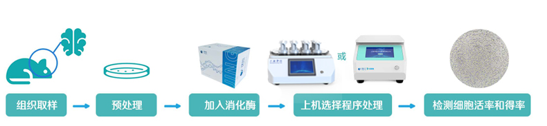 操作流程-改后 操作流程-改后